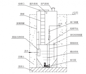 污水排放“老大难”，科技污水预制泵站来化解