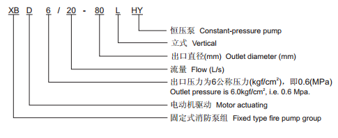消防泵产品型号 消防泵产品型号