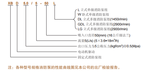 消防泵型号说明